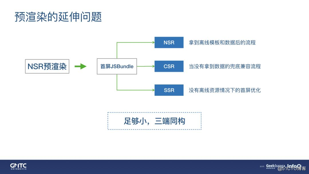 0.3s完成渲染！UC信息流正文“闪开”优化实践