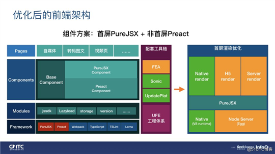 0.3s完成渲染！UC信息流正文“闪开”优化实践