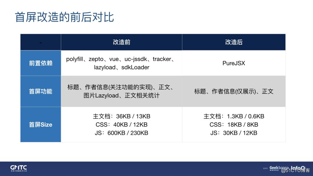 0.3s完成渲染！UC信息流正文“闪开”优化实践