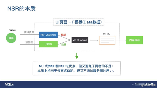 0.3s完成渲染！UC信息流正文“闪开”优化实践