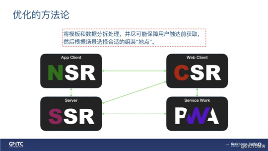 0.3s完成渲染！UC信息流正文“闪开”优化实践