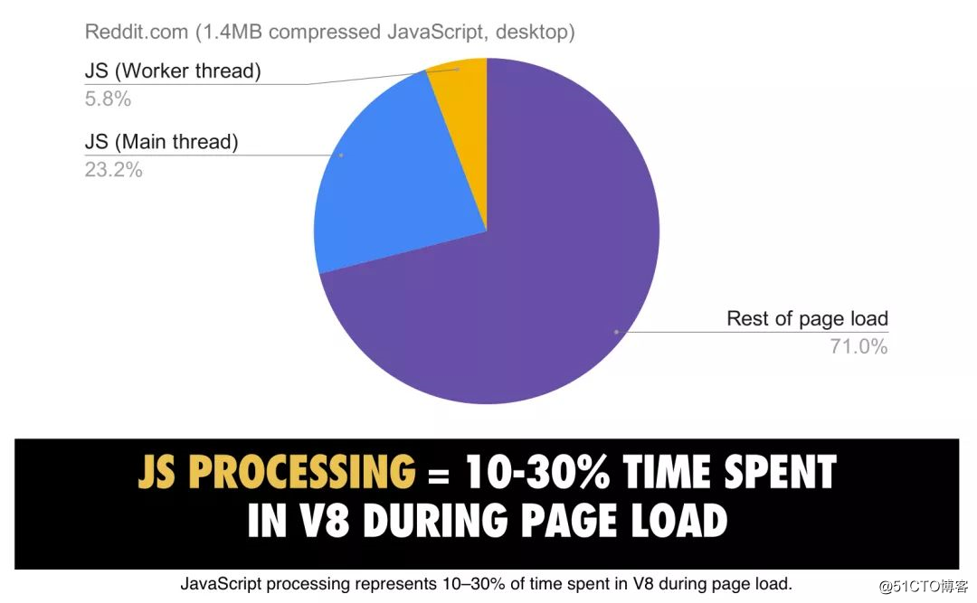 2019年JavaScript性能优化解析