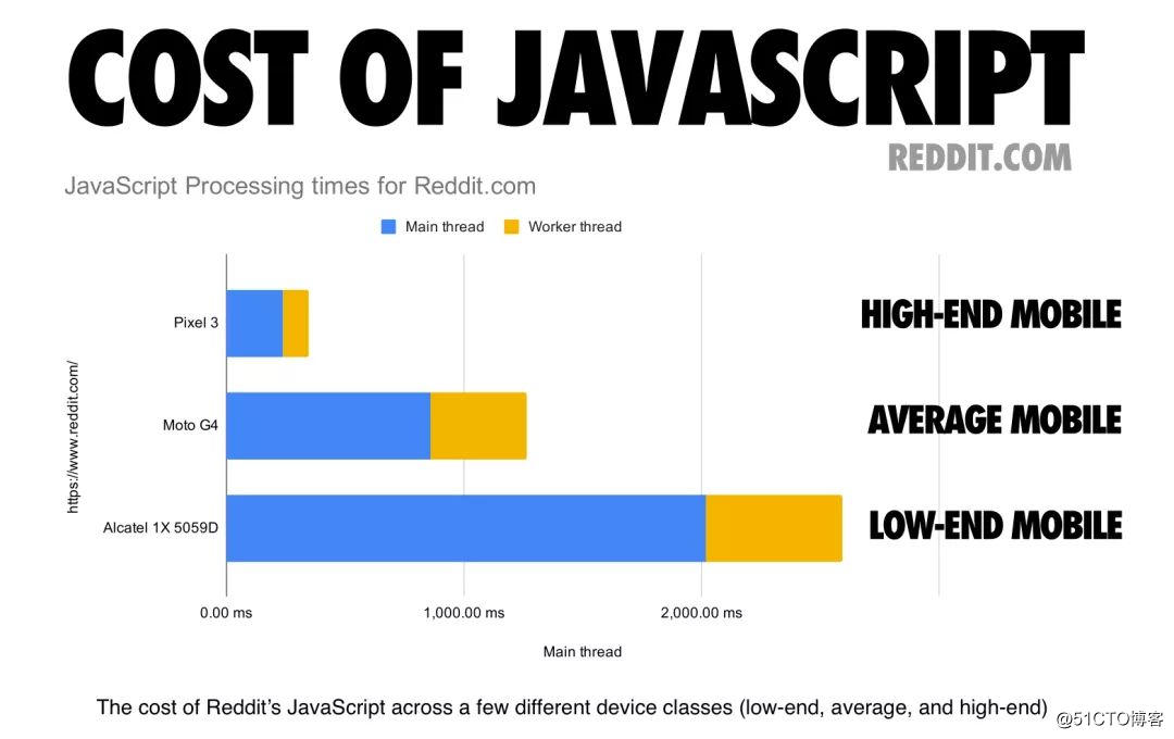 2019年JavaScript性能优化解析