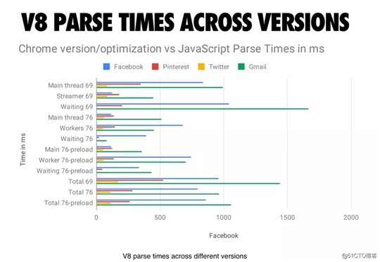 2019年JavaScript性能优化解析