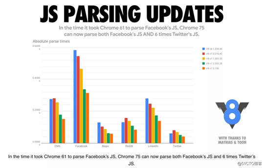 2019年JavaScript性能优化解析