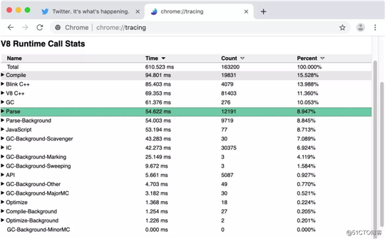 2019年JavaScript性能优化解析