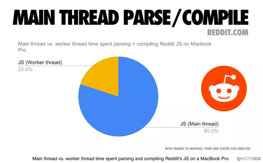 2019年JavaScript性能优化解析