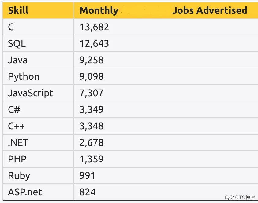 全球JavaScript开发者薪酬统计出炉！最高年薪超10万美金