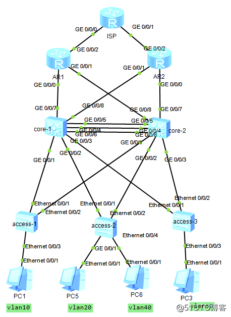 MSTP+VRRP+OSPF+双出口