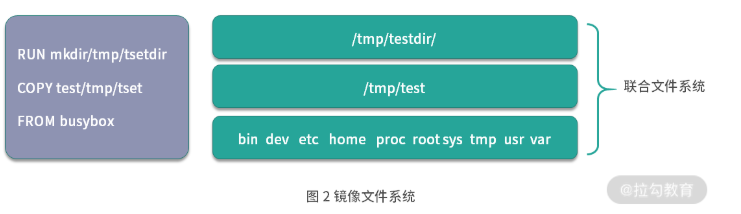 技术图片