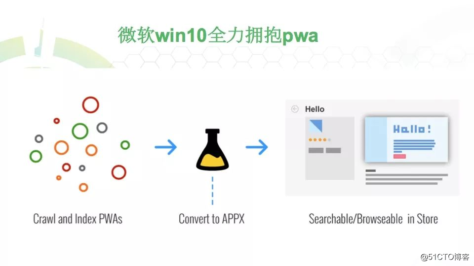 2019年大前端技术趋势深度解读