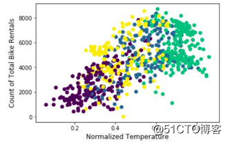 Matplotlib＋Seaborn：一文掌握Python可视化库的两大王者