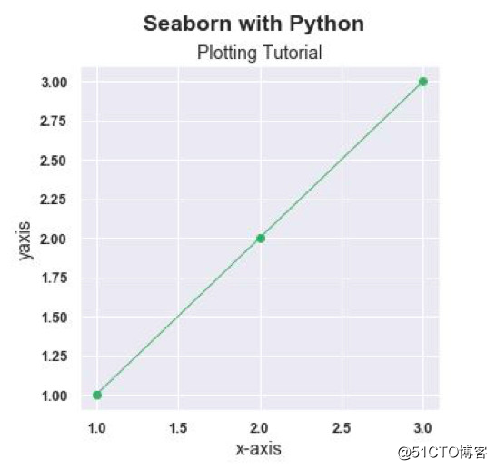 Matplotlib＋Seaborn：一文掌握Python可视化库的两大王者