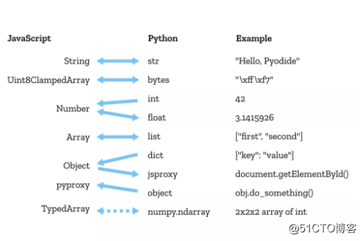 浏览器将支持Python项目！Mozilla发布Pyodide