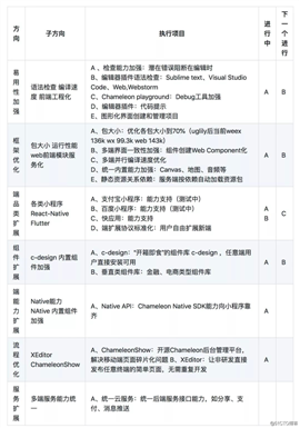 重磅！滴滴开源跨平台统一MVVM框架Chameleon