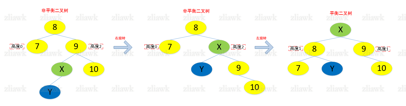 avl平衡二叉树结构-5