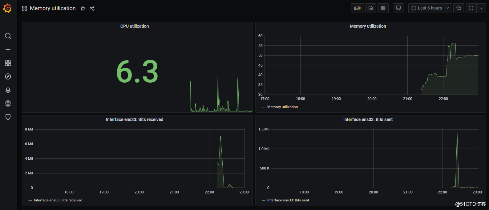 zabbix 5.2.2 结合 grafana7..3.6做大屏显示