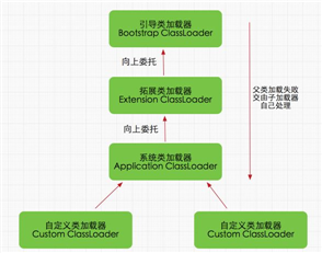 技术图片