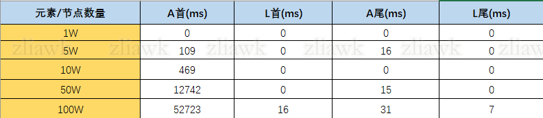 ArrayList注释-1