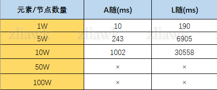 ArrayList注释-2