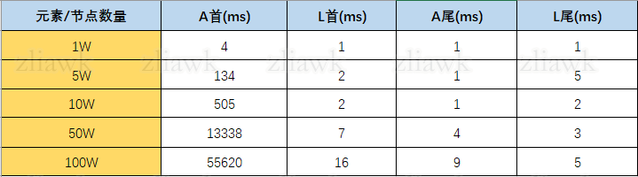 ArrayList注释-3