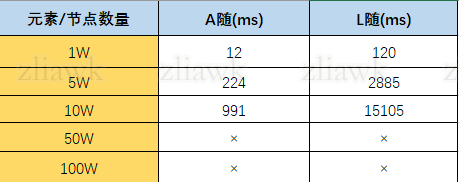 ArrayList注释-4