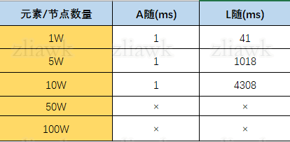 ArrayList注释-5