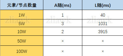 ArrayList注释-6