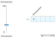 【NLP】图解词嵌入和Word2vec