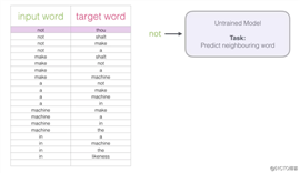 【NLP】图解词嵌入和Word2vec