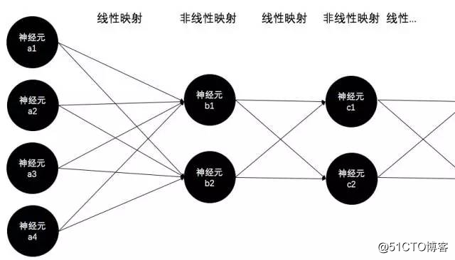 深度前馈网络与Xavier初始化原理