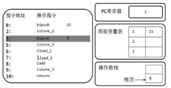 技术图片