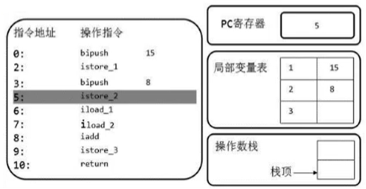 技术图片