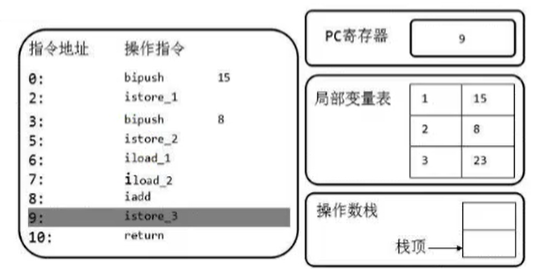 技术图片