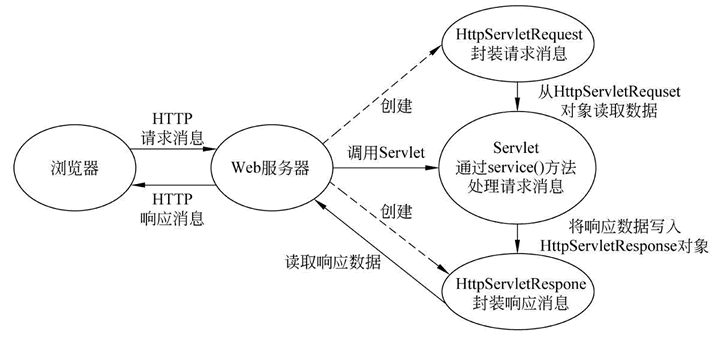 技术图片