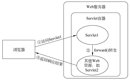 技术图片