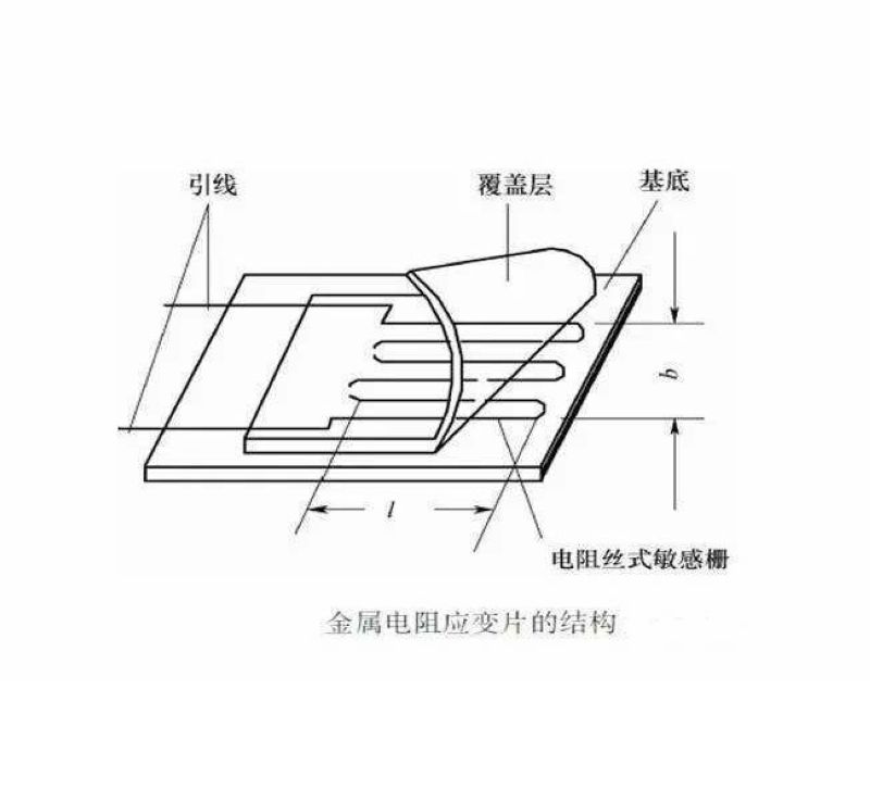 技术图片