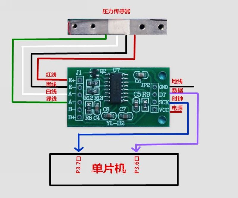 技术图片