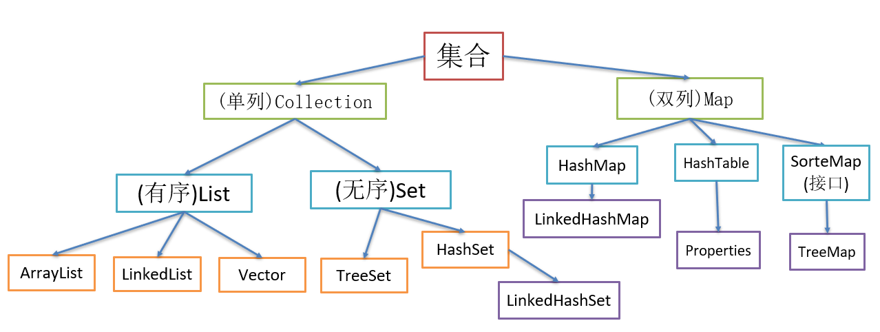 技术图片