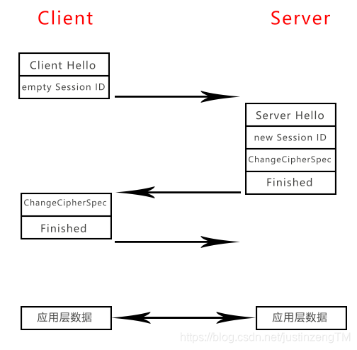 技术图片