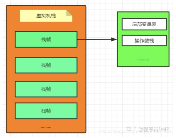 技术图片