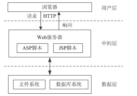 技术图片