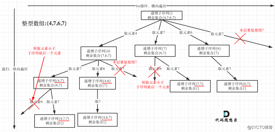 回溯算法：递增子序列