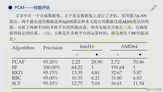 将照片背景变为透明