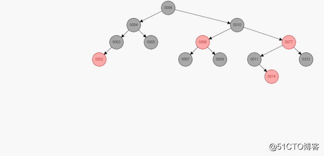数据结构——红黑树详解