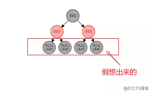 数据结构——红黑树详解