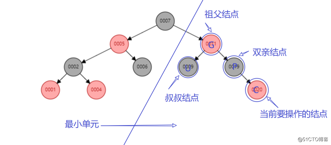 数据结构——红黑树详解