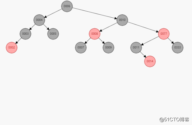 数据结构——红黑树详解