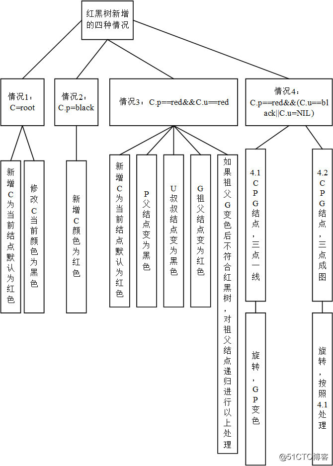 数据结构——红黑树详解