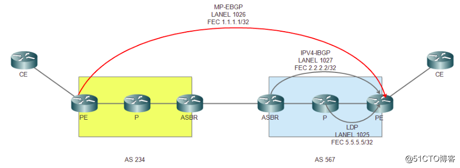 假装网络工程师27——MPLS跨AS通信optionC方案1